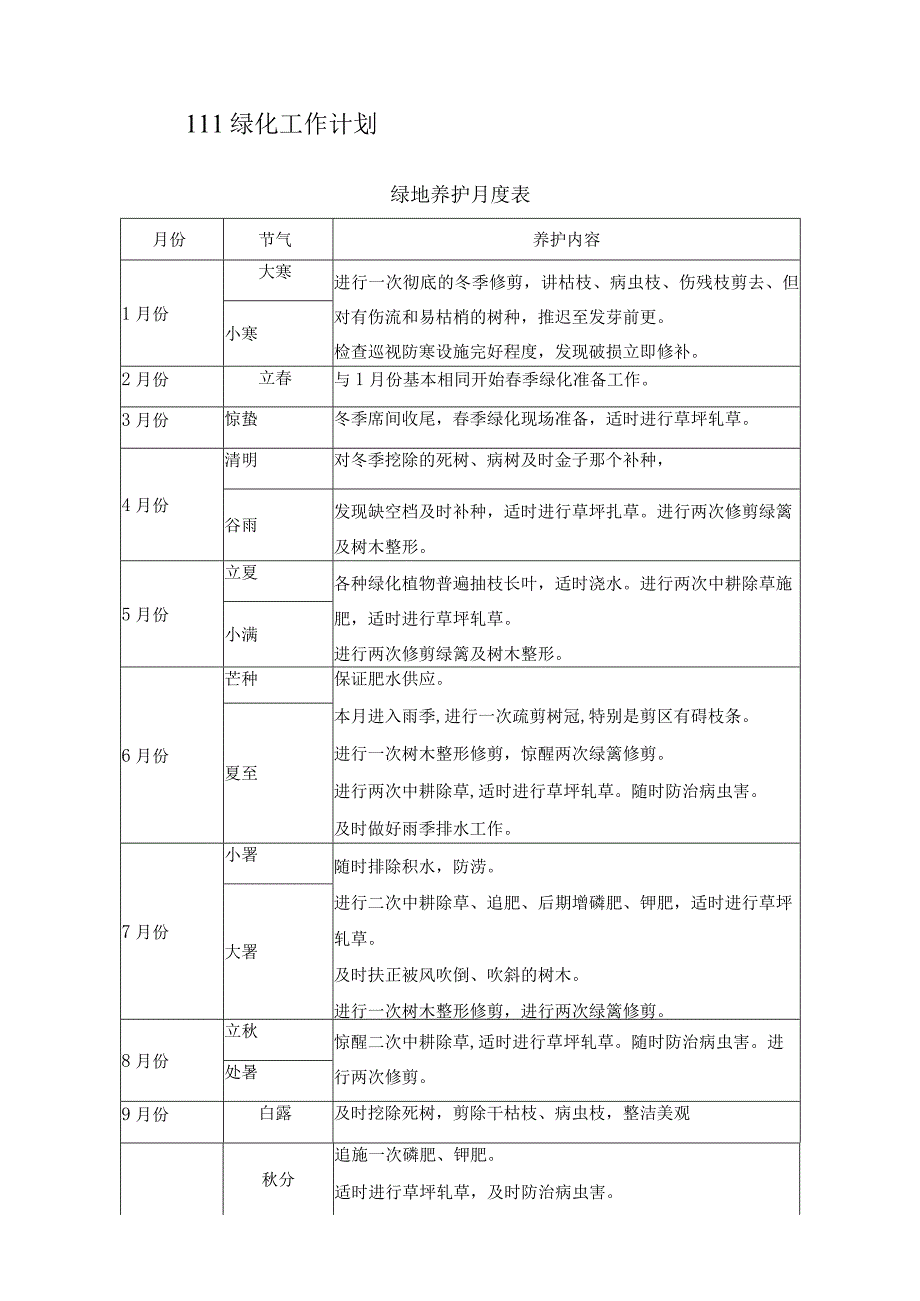 物业绿化服务方案.docx_第2页