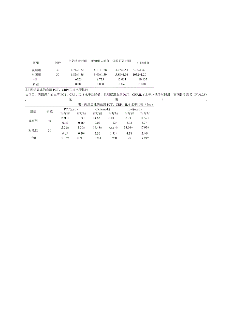 美罗培南治疗新生儿大肠埃希菌败血症30例的疗效及对血清PCT、CRP、IL-6水平的影响.docx_第3页