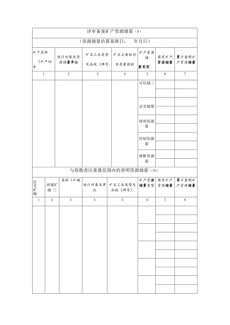 矿产资源储量评审备案信息表.docx_第3页