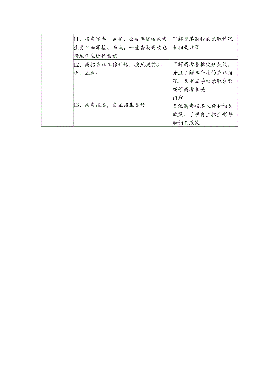 中小学教育个性教学中心咨询部工作年历.docx_第2页