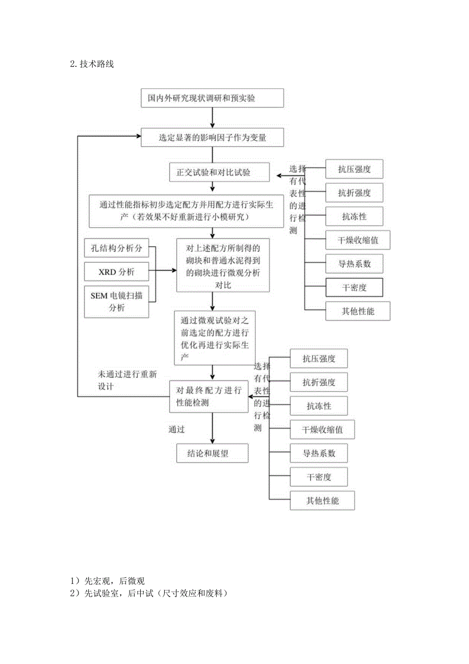 研究开发内容及主要创新点.docx_第3页