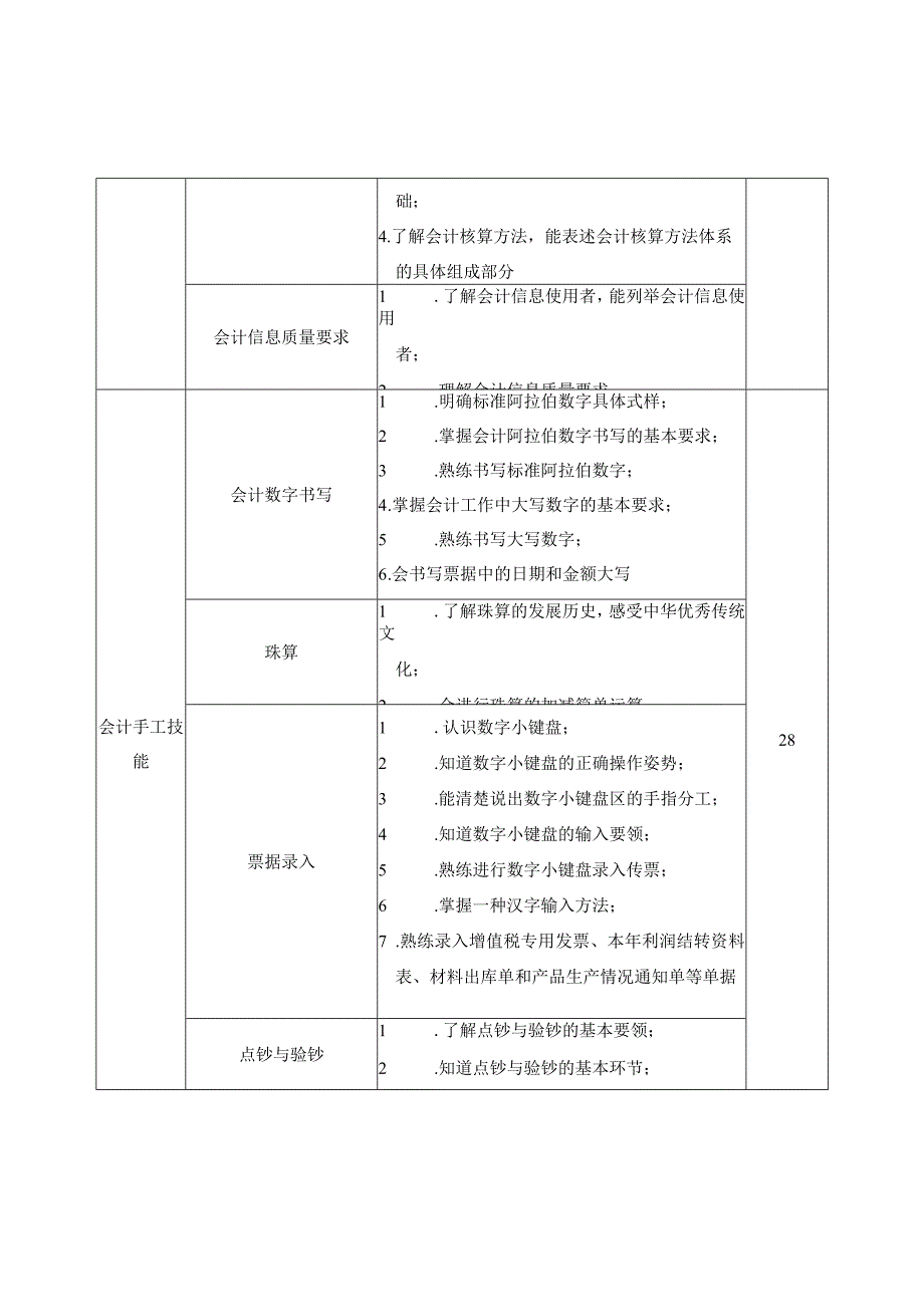 《会计基础》课程标准.docx_第3页