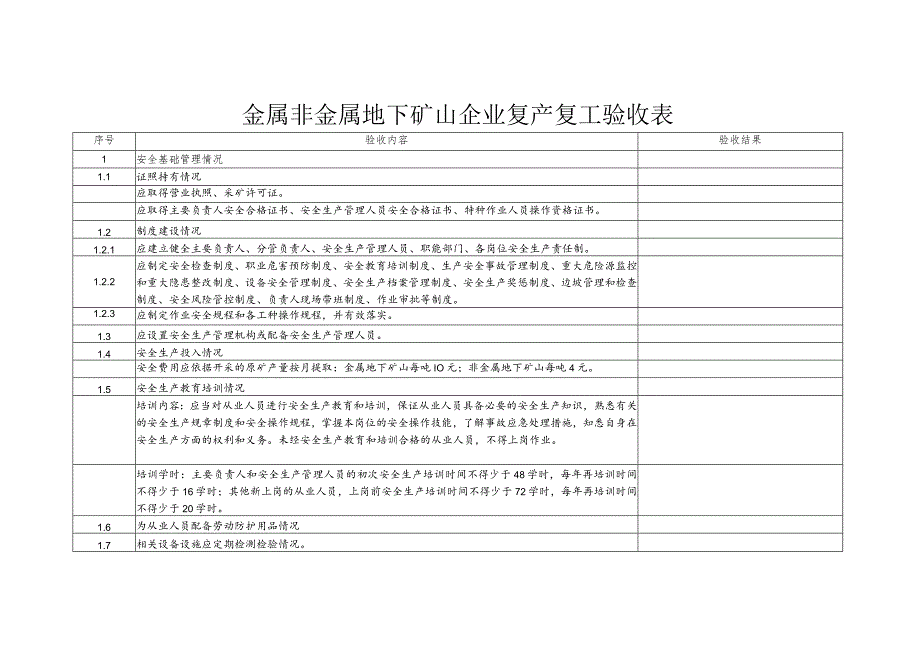 金属非金属地下矿山企业复产复工验收表.docx_第1页