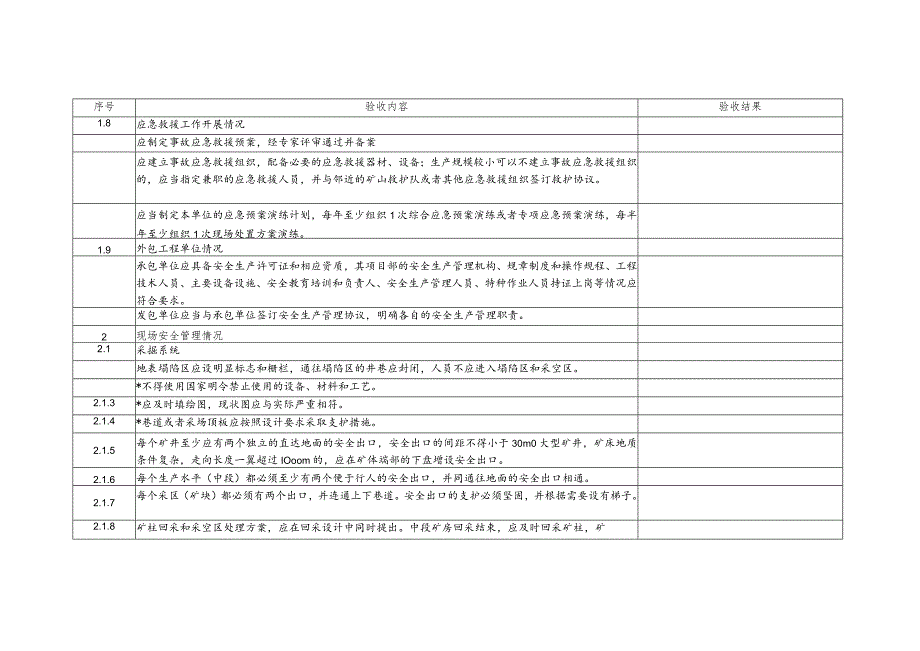 金属非金属地下矿山企业复产复工验收表.docx_第2页