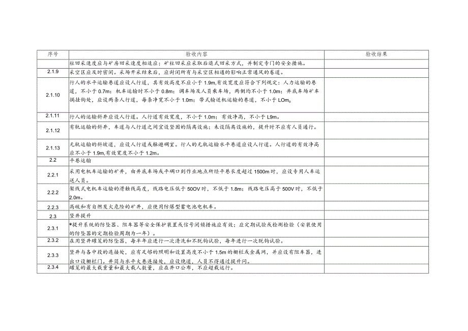 金属非金属地下矿山企业复产复工验收表.docx_第3页