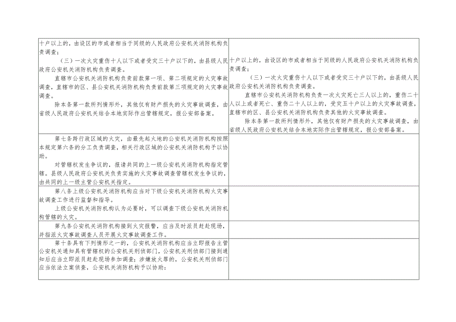 火灾事故调查规定 .docx_第2页