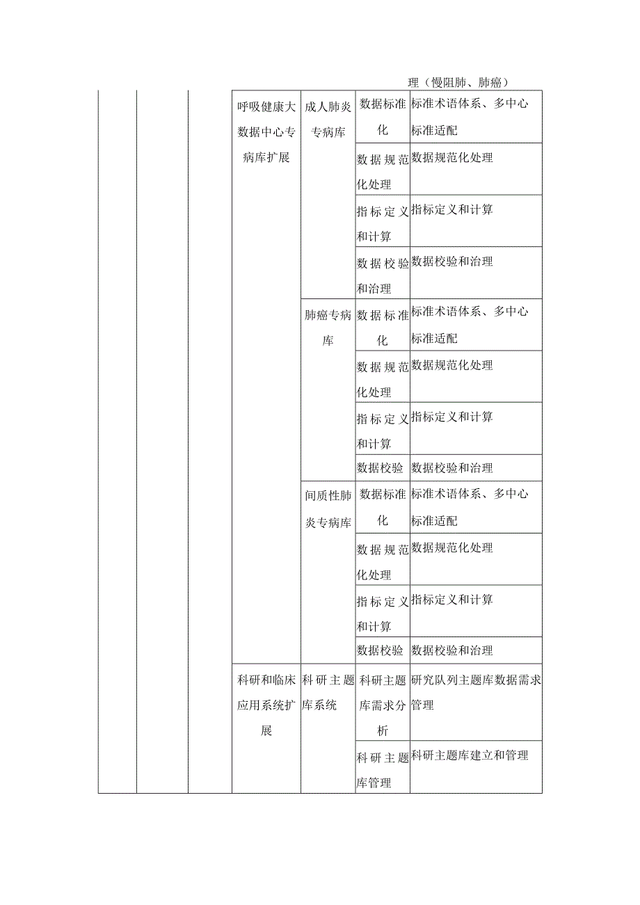 XXXX医院呼吸健康大数据平台建设（二期）项目建设要求.docx_第2页