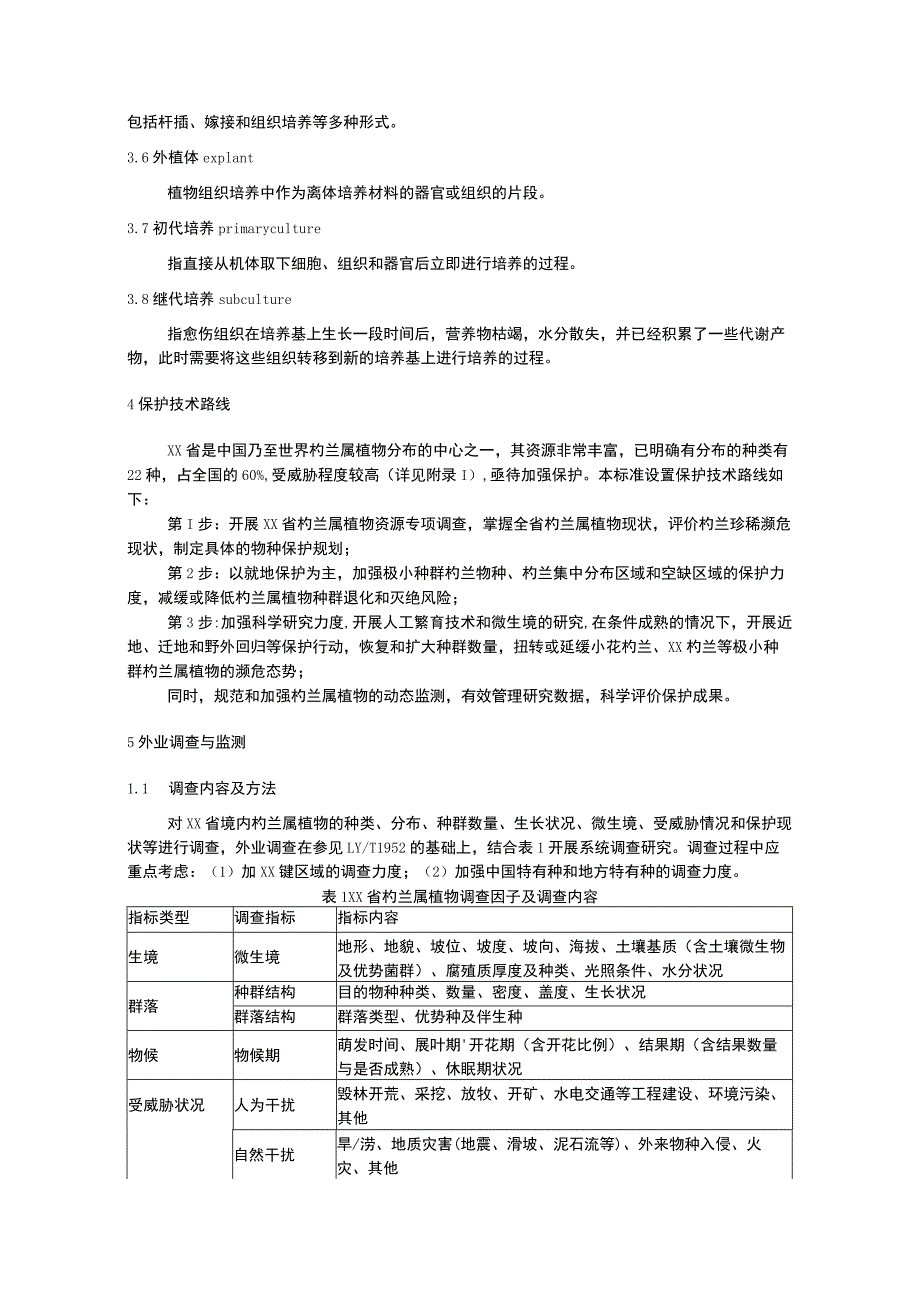 杓兰属植物保护技术规程.docx_第2页