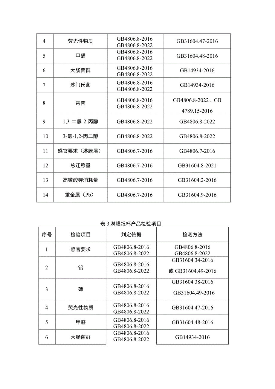 食品接触用纸包装及容器等制品省级监督抽查实施细则（2023年版）.docx_第3页