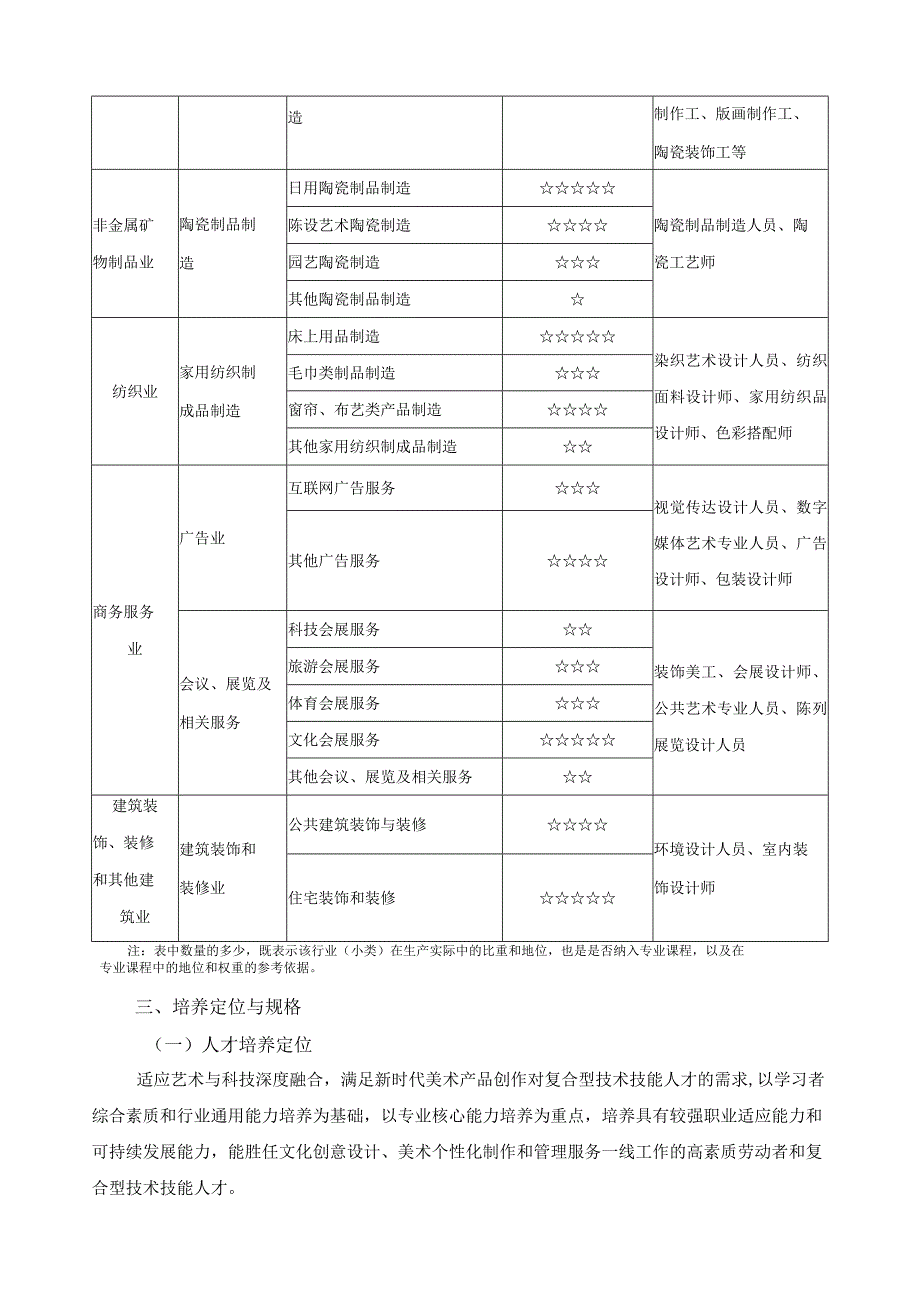 美术专业类课程指导方案.docx_第2页