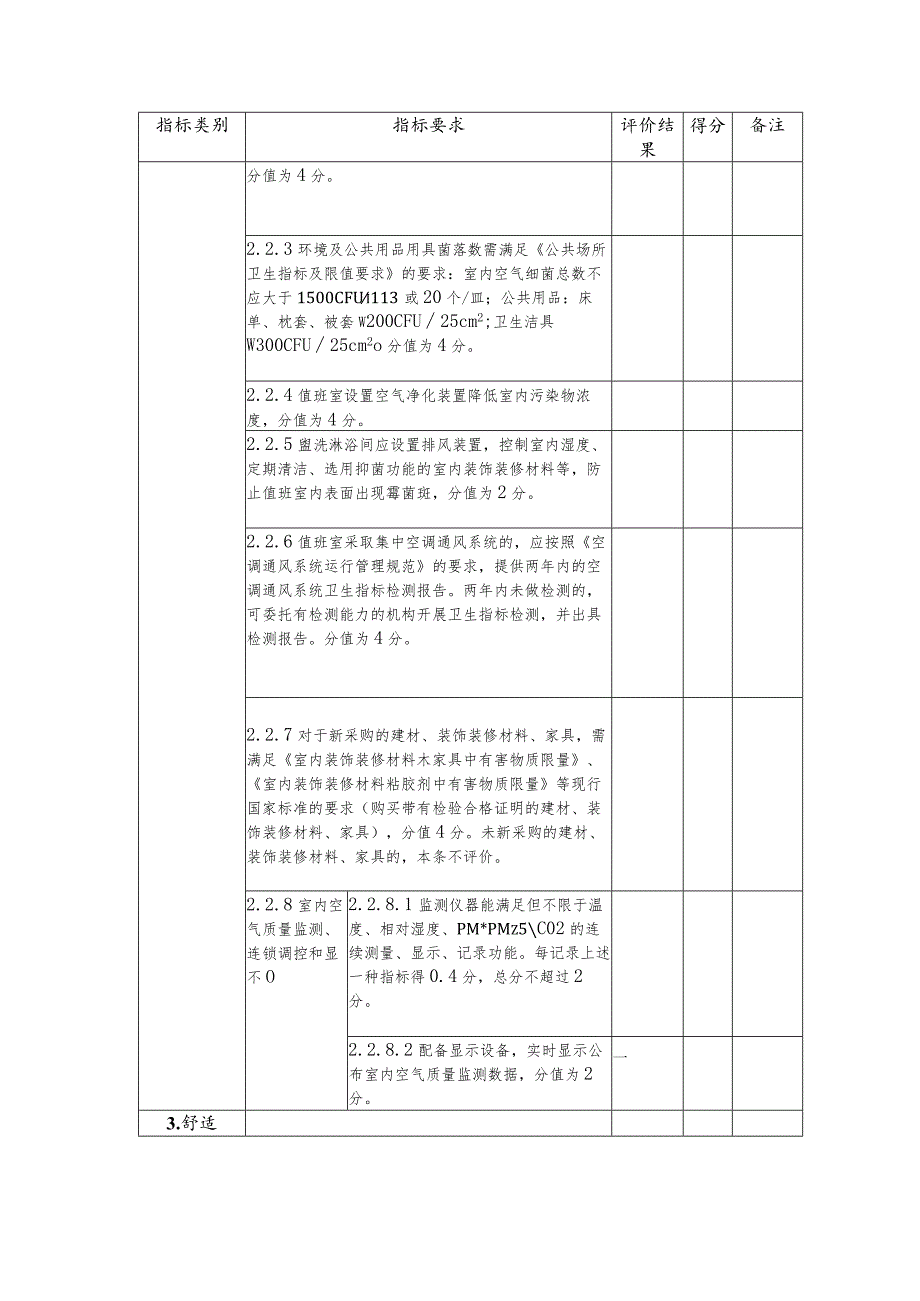 医务职工健康值班室建设自评表.docx_第3页