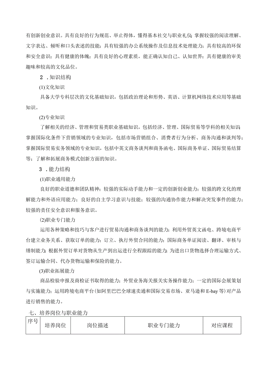 国际经济与贸易2023级专业人才培养方案.docx_第2页