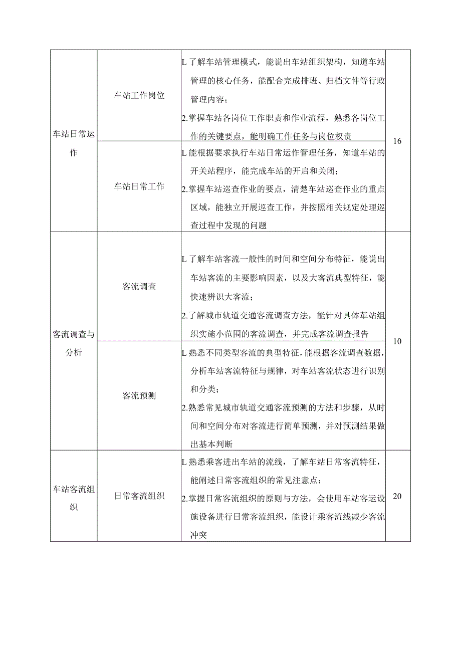 《城市轨道交通客运组织》课程标准.docx_第3页