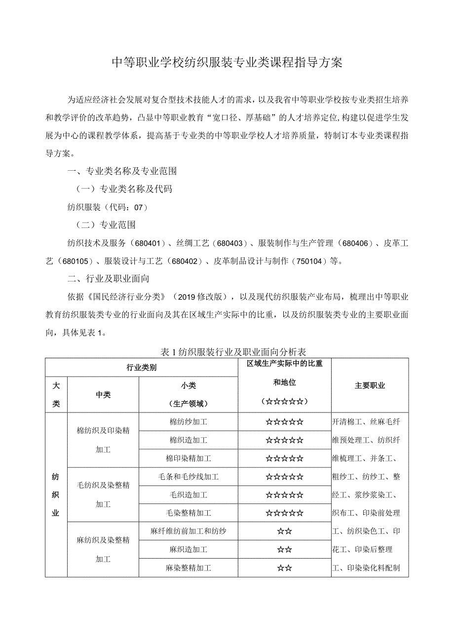 纺织服装类专业课程指导方案.docx_第1页