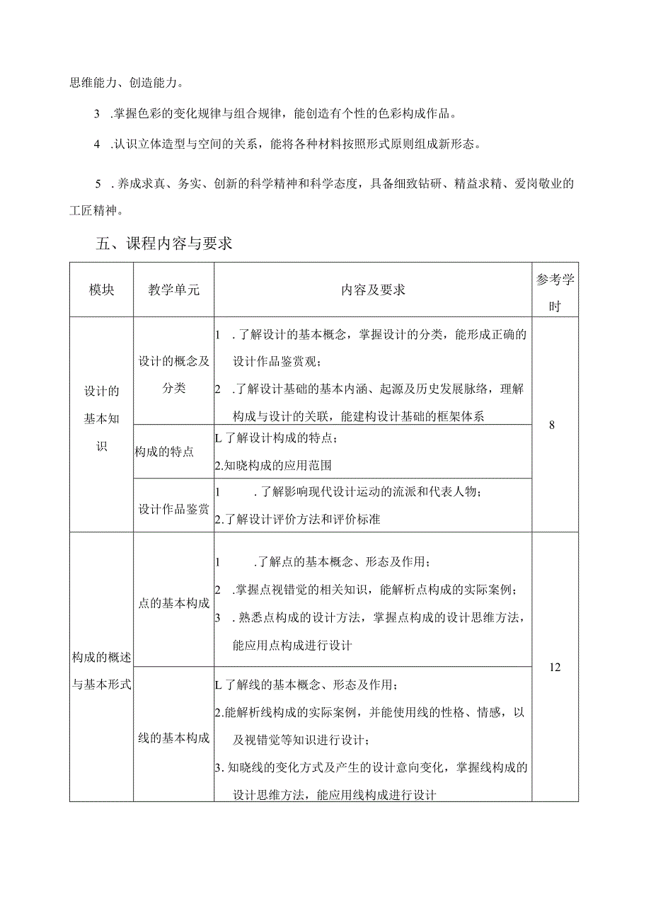 《设计基础》课程标准.docx_第2页