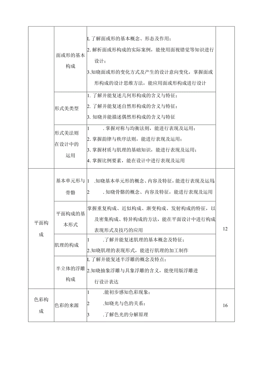 《设计基础》课程标准.docx_第3页