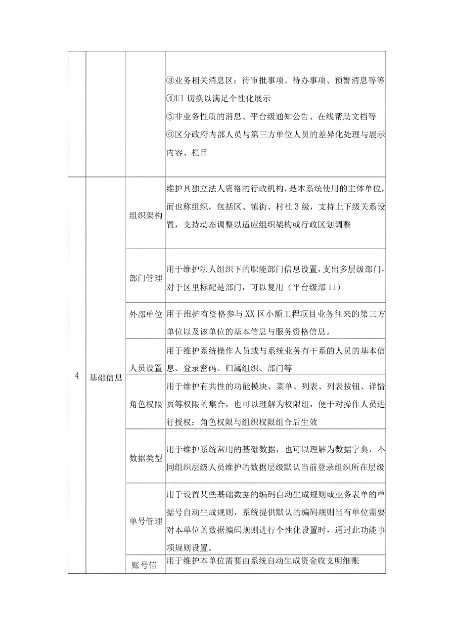 XX区工程全生命周期监管系统建设项目采购需求.docx_第3页