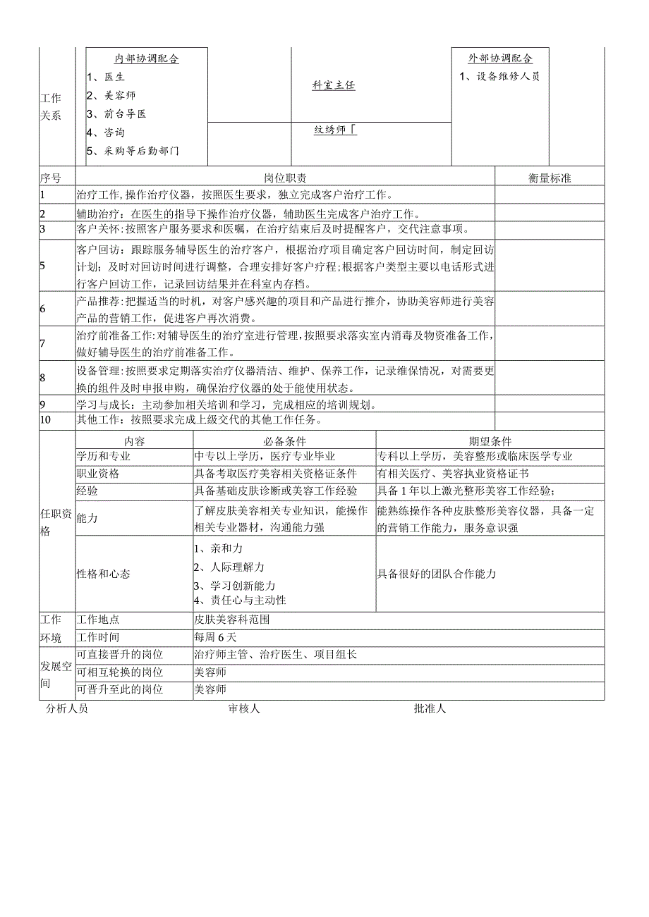 医美皮肤美容科纹绣师岗位说明书.docx_第2页