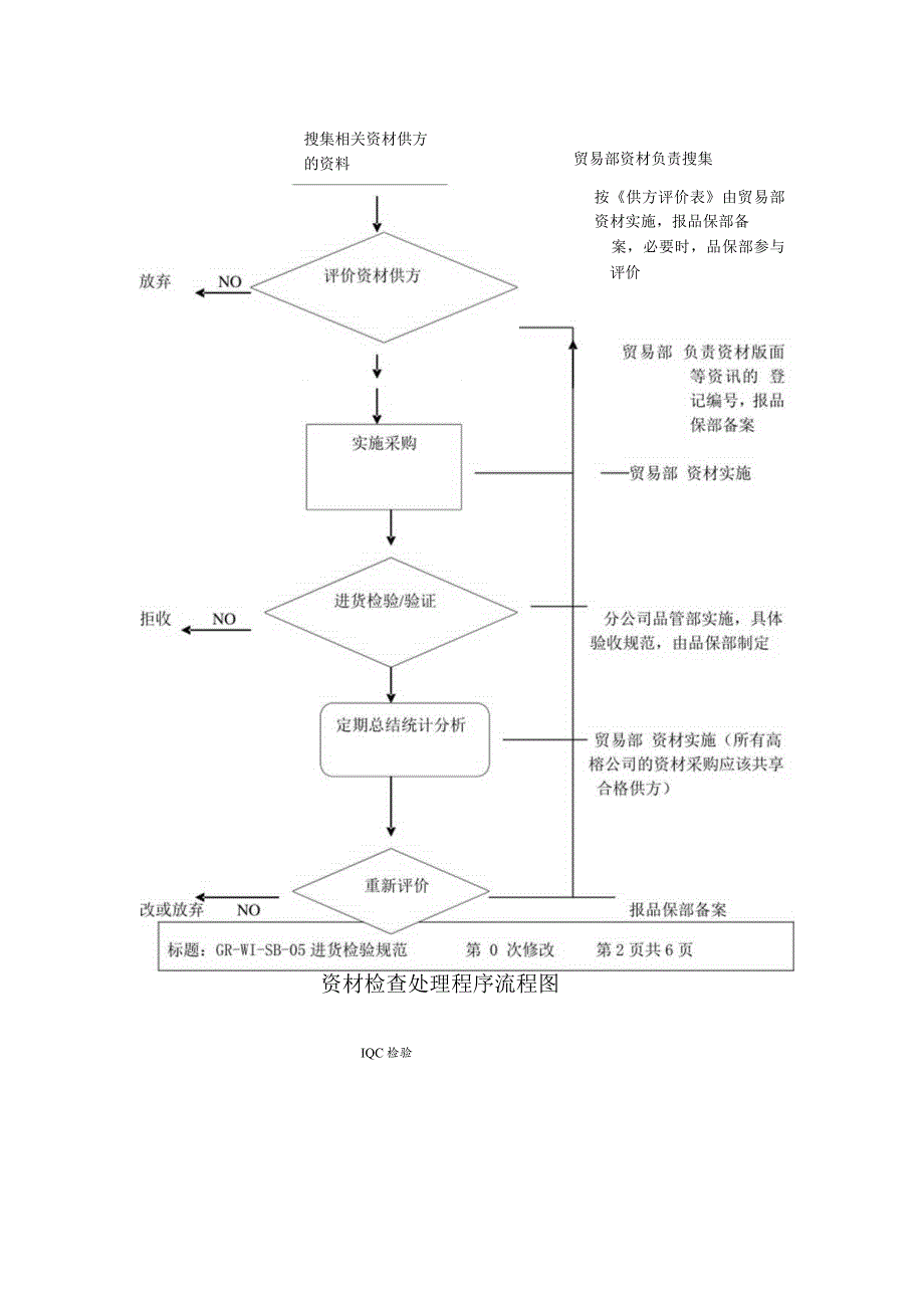 包材验收方法.docx_第2页