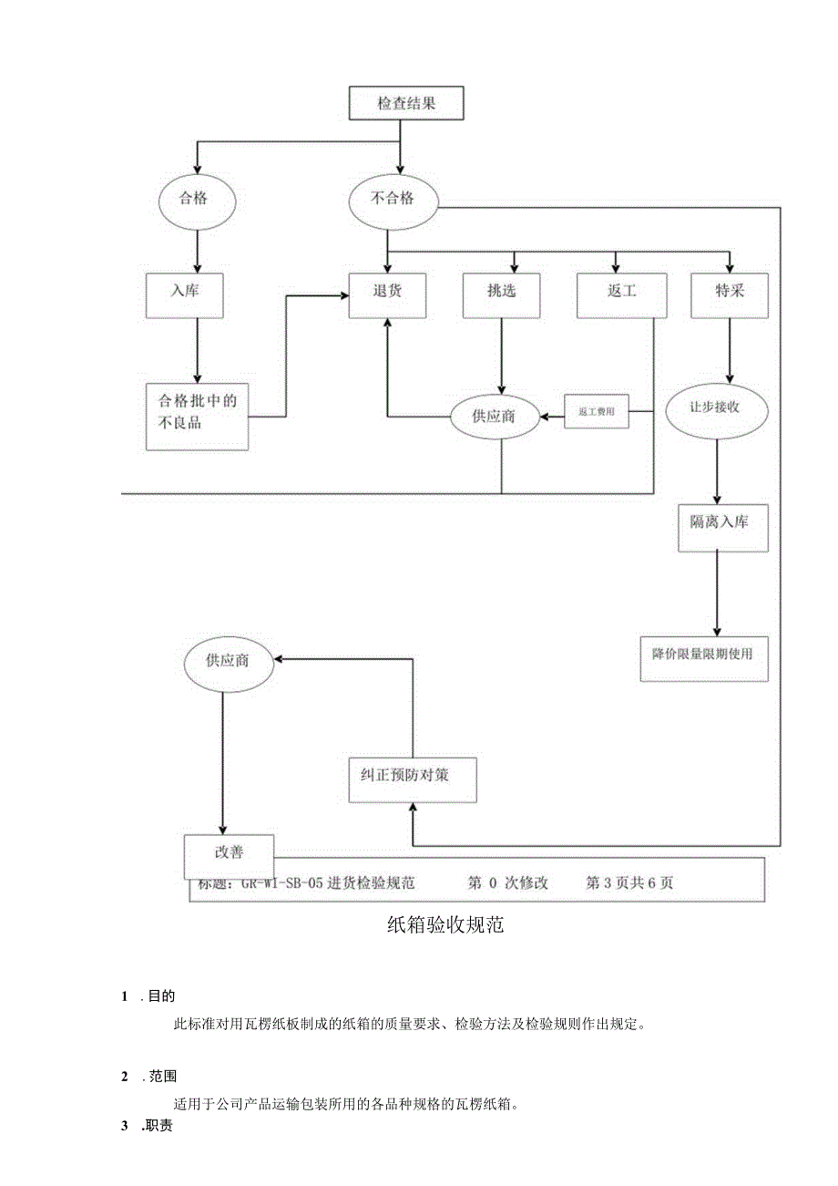 包材验收方法.docx_第3页