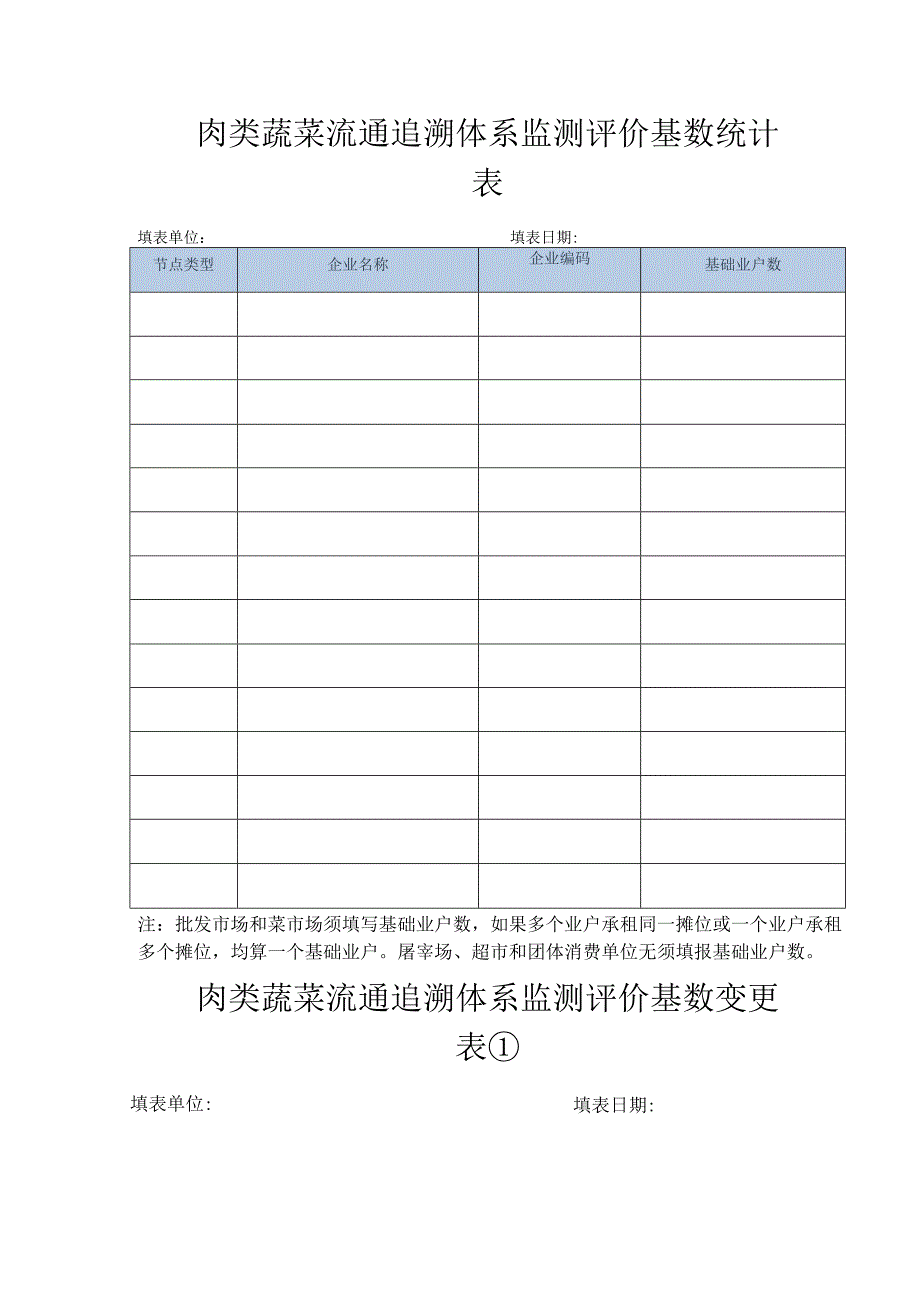 肉类蔬菜流通追溯体系监测评价基数统计表.docx_第1页