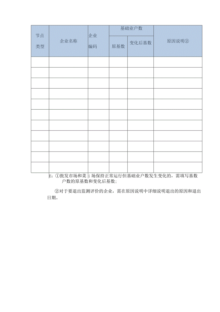 肉类蔬菜流通追溯体系监测评价基数统计表.docx_第2页