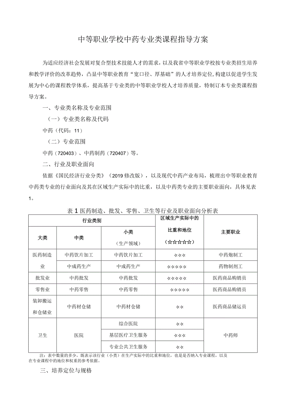 中药类专业课程指导方案.docx_第1页