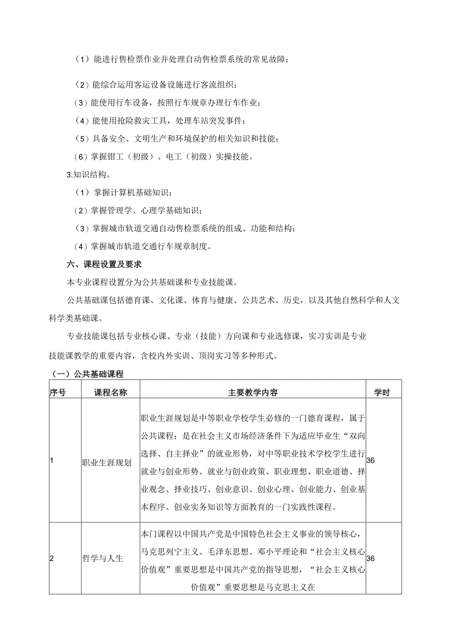 《城市轨道交通运营管理》专业人才培养方案.docx_第2页