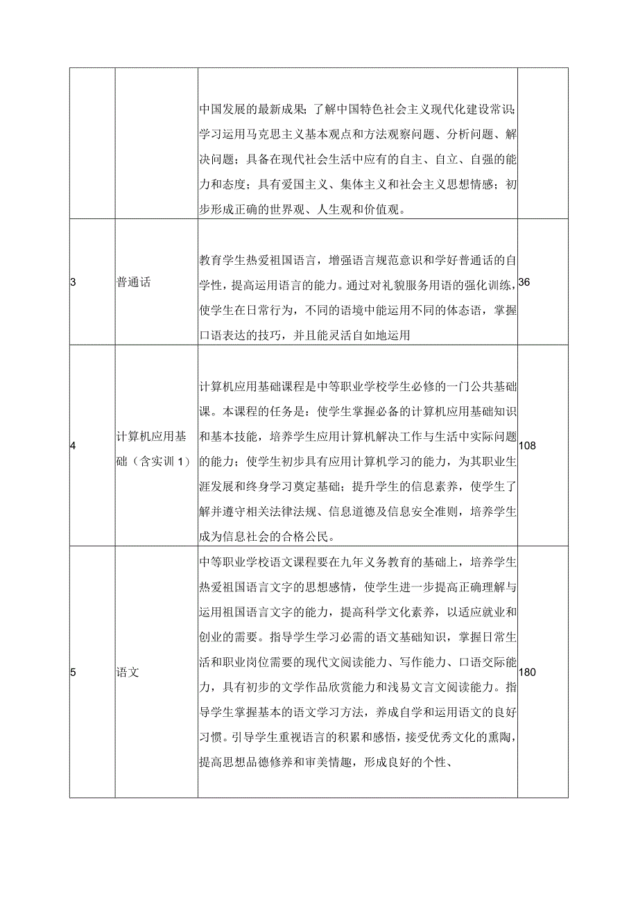 《城市轨道交通运营管理》专业人才培养方案.docx_第3页