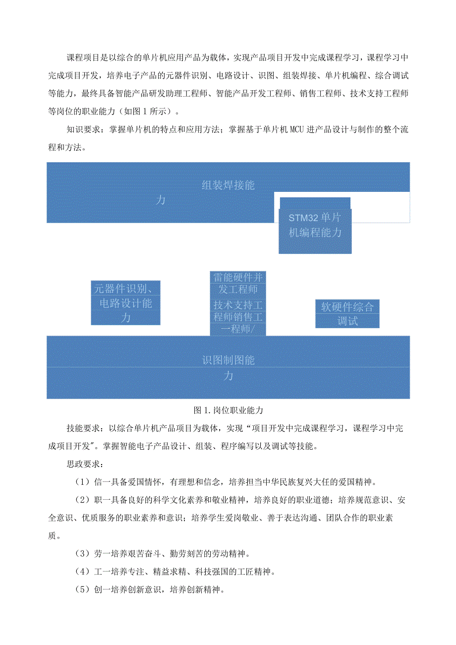 《电子产品设计与制作（基于单片机技术）》课程思政师范课程申报书.docx_第2页