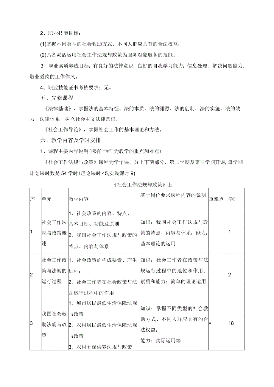 《社区工作法规与政策》课程标准.docx_第2页