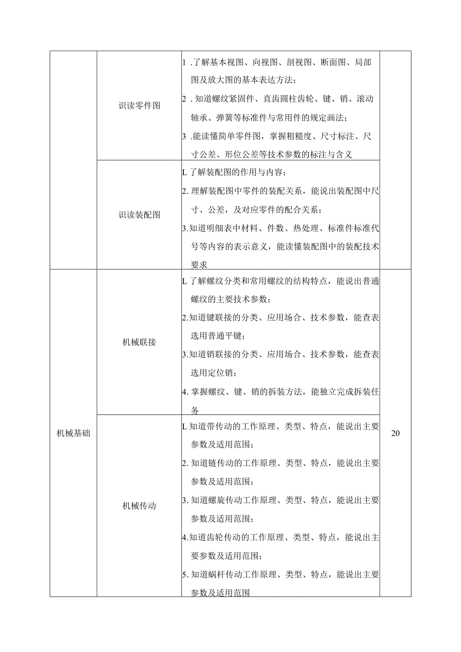 《轨道交通机械常识与钳工》课程标准.docx_第3页