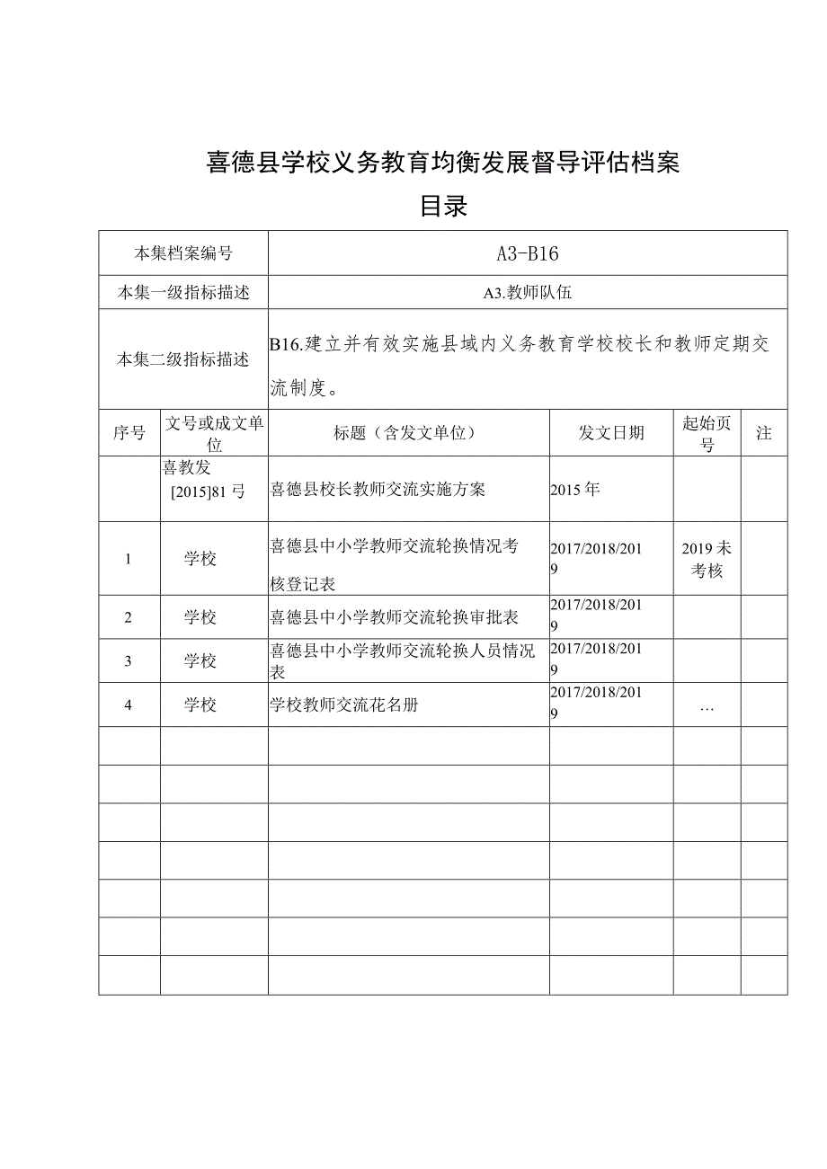 喜德县学校义务教育均衡发展督导评估档案.docx_第1页