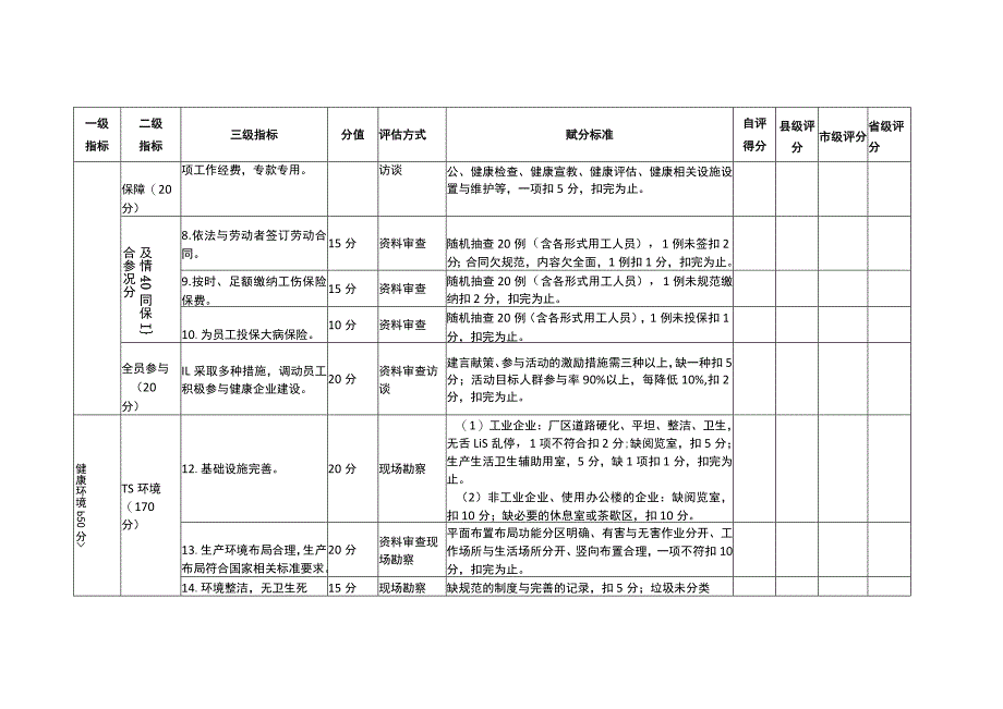 健康企业建设评估表.docx_第3页