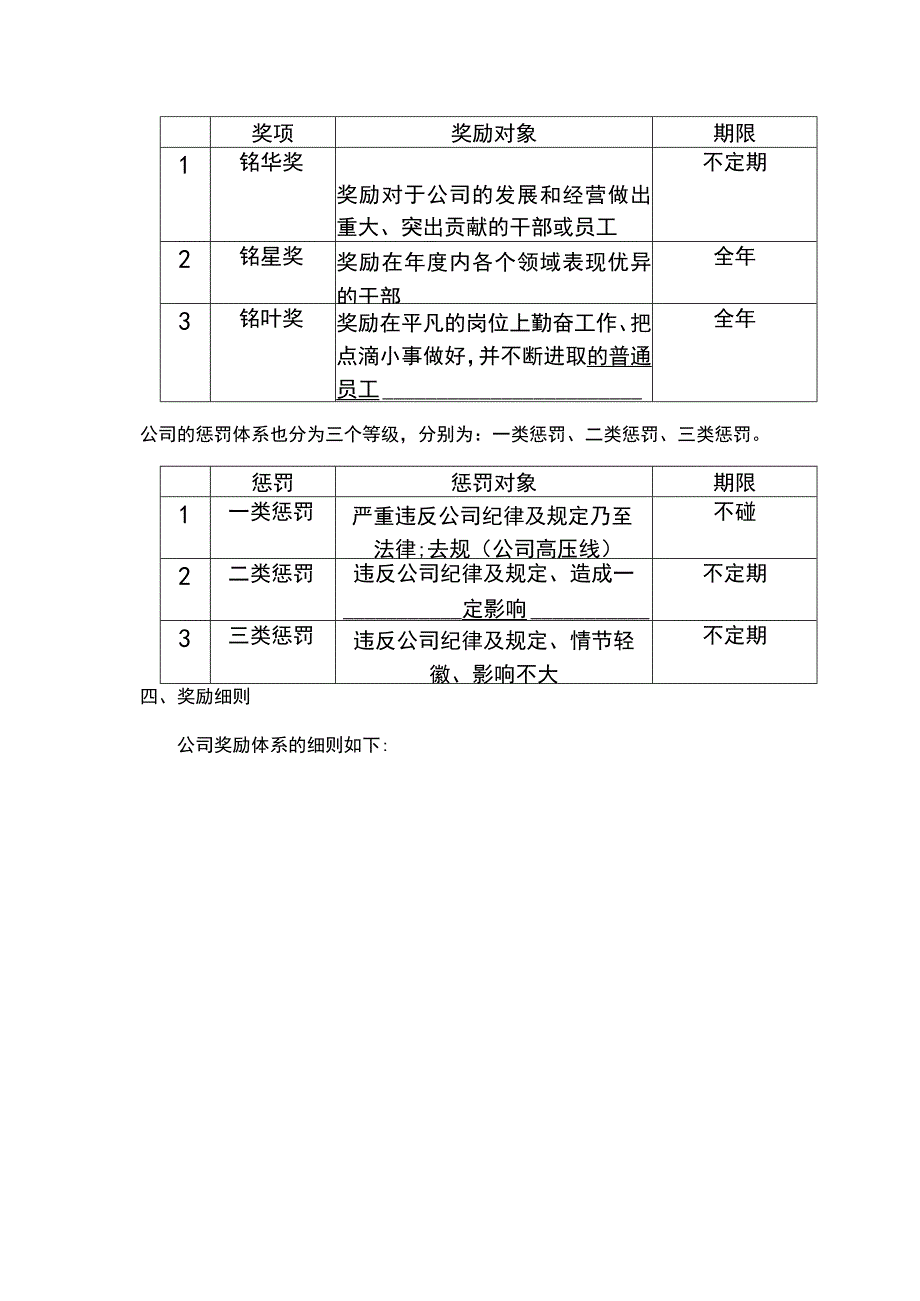 公司员工奖惩办法.docx_第2页