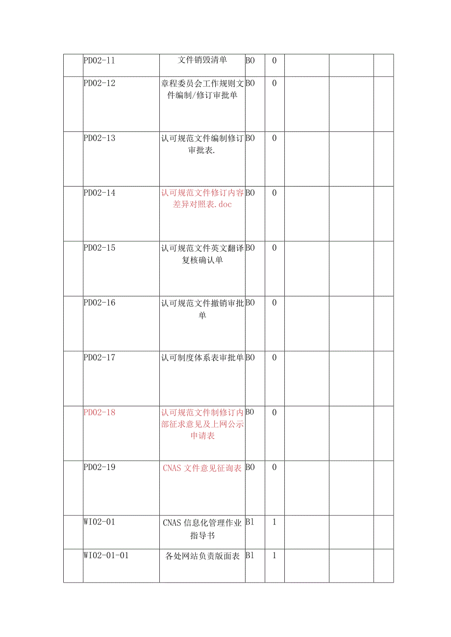 现行有效文件发布修订状态表.docx_第2页