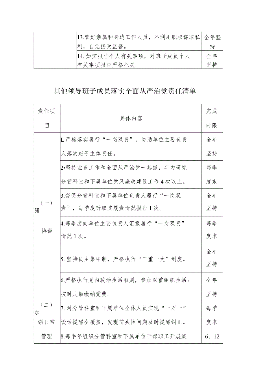 民政局委员会落实全面从严治党主体责任清单.docx_第2页