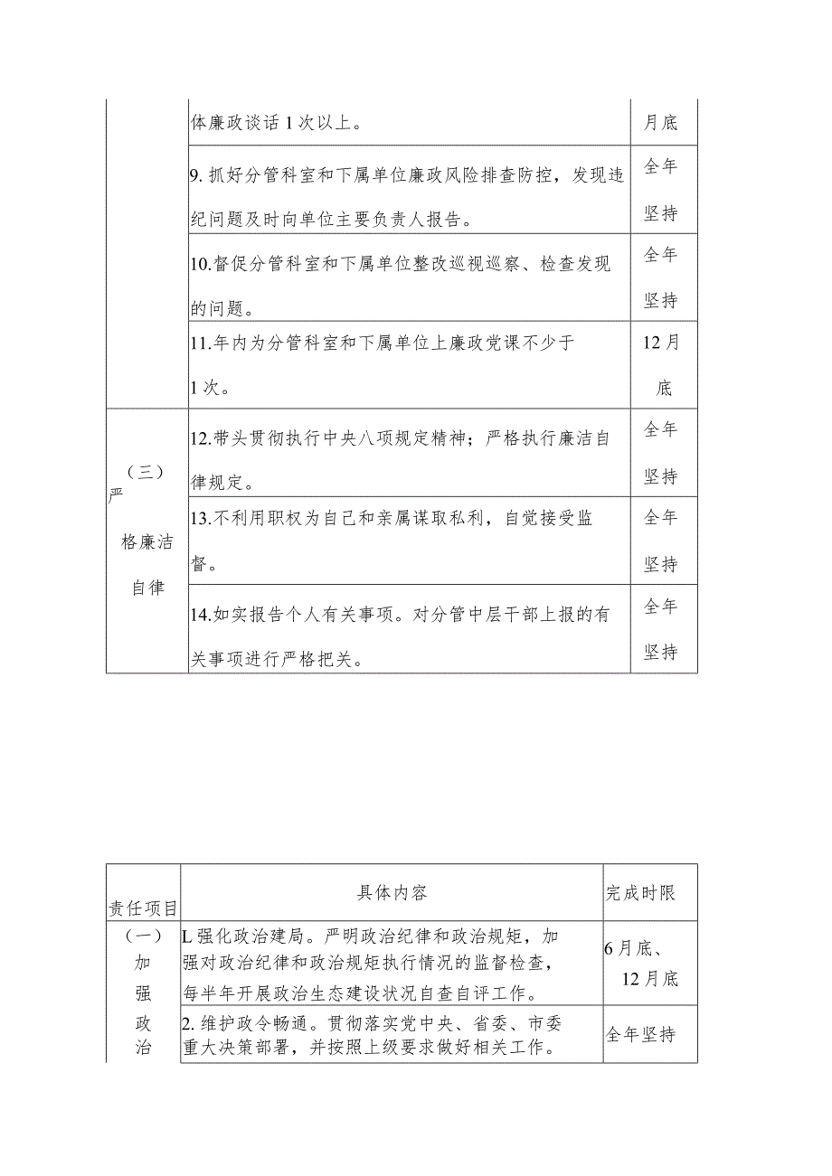 民政局委员会落实全面从严治党主体责任清单.docx_第3页