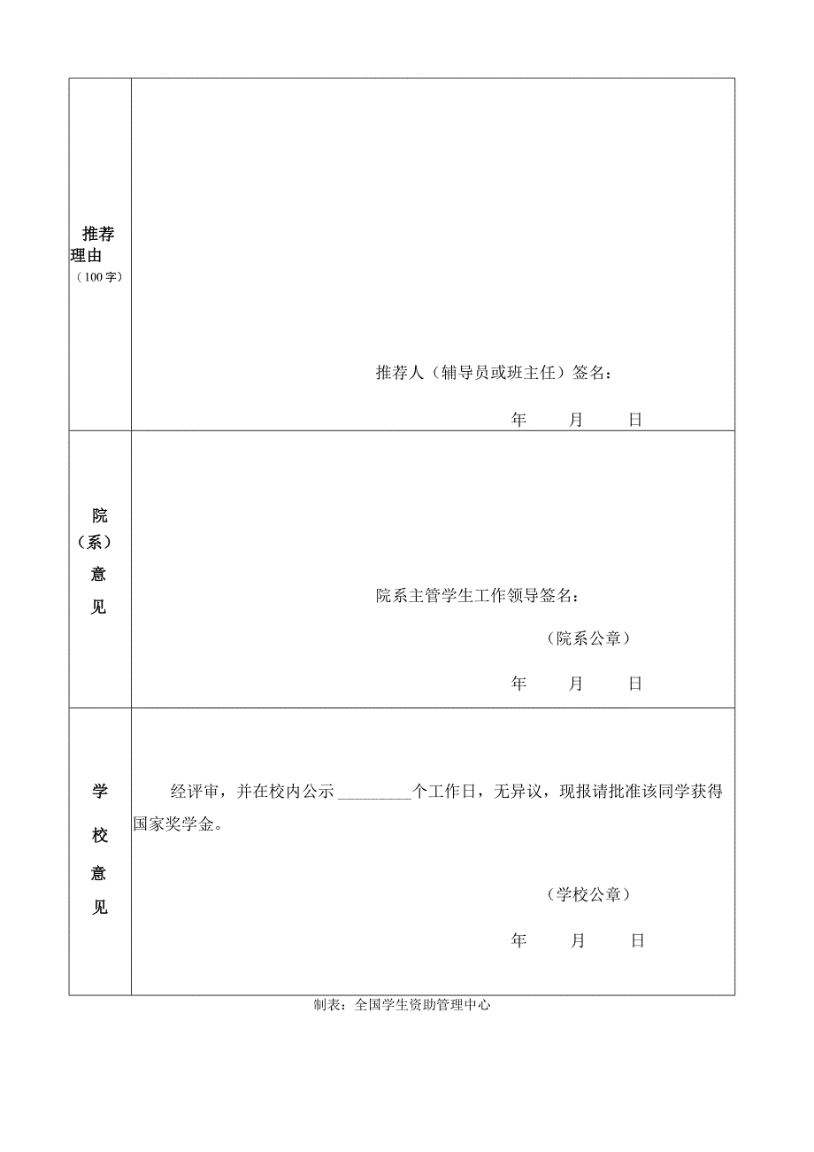 2020—2021学年国家奖学金申请审批表（高等学校）.docx_第2页