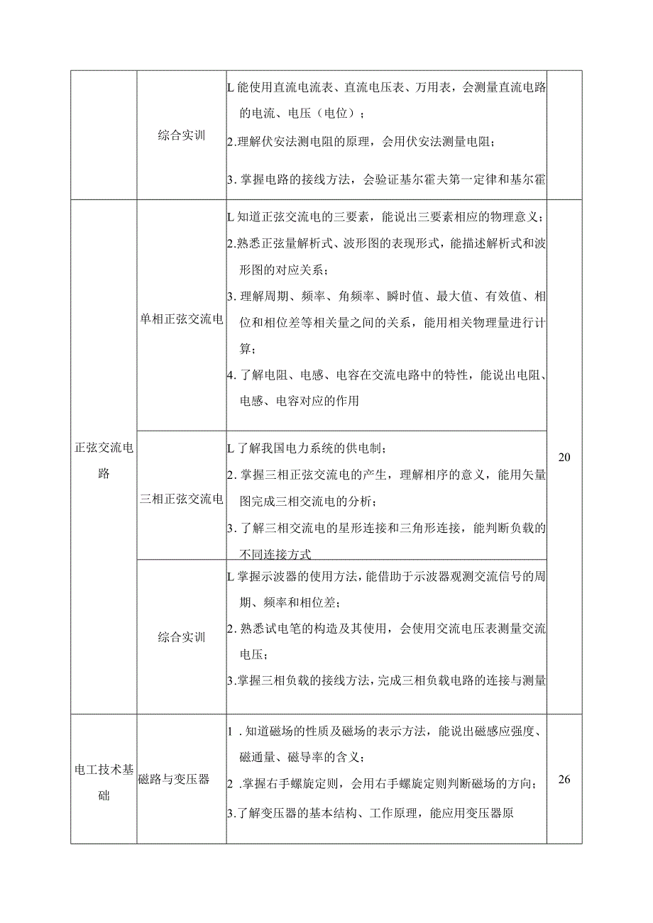 《轨道交通电工电子技术与应用》课程标准.docx_第3页