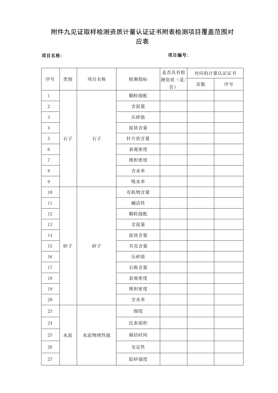 见证取样检测资质计量认证证书附表检测项目覆盖范围对应表.docx_第1页