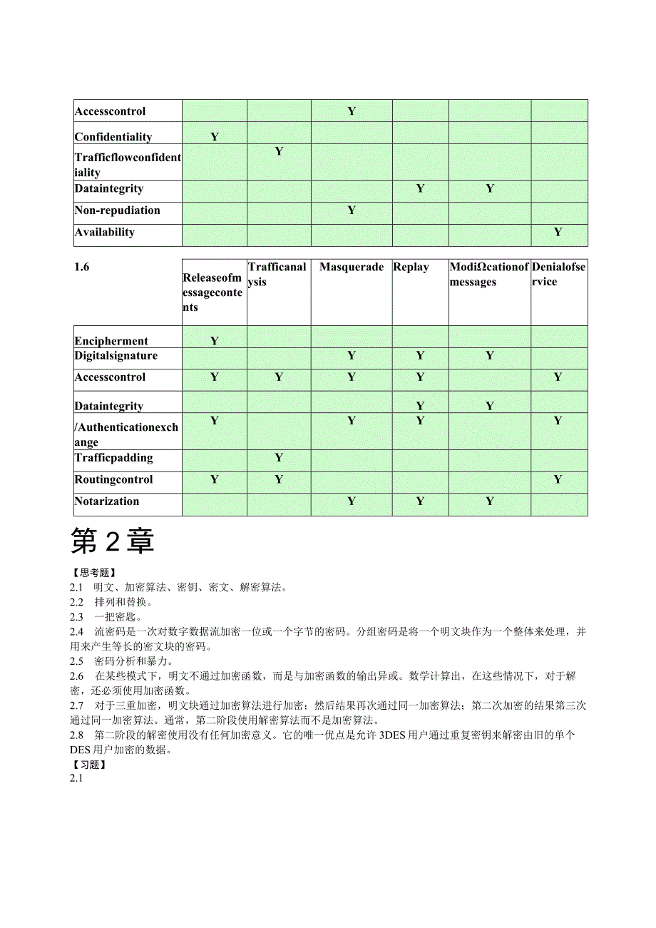 网络安全基础应用与标准第五版课后答案.docx_第2页