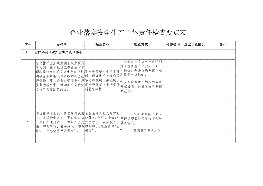 企业落实安全生产主体责任检查要点表.docx_第1页