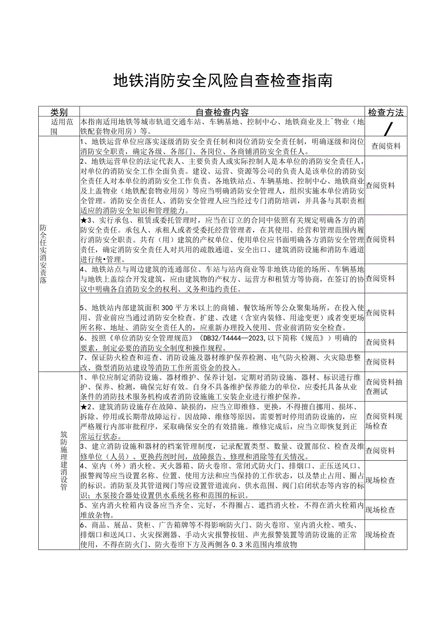 地铁场所（重点场所消防安全风险自查检查指南）.docx_第1页