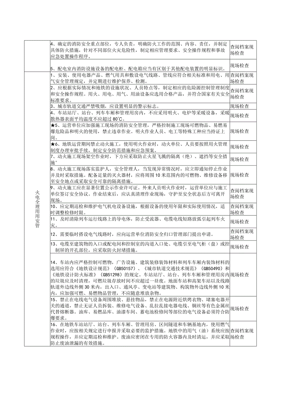 地铁场所（重点场所消防安全风险自查检查指南）.docx_第3页