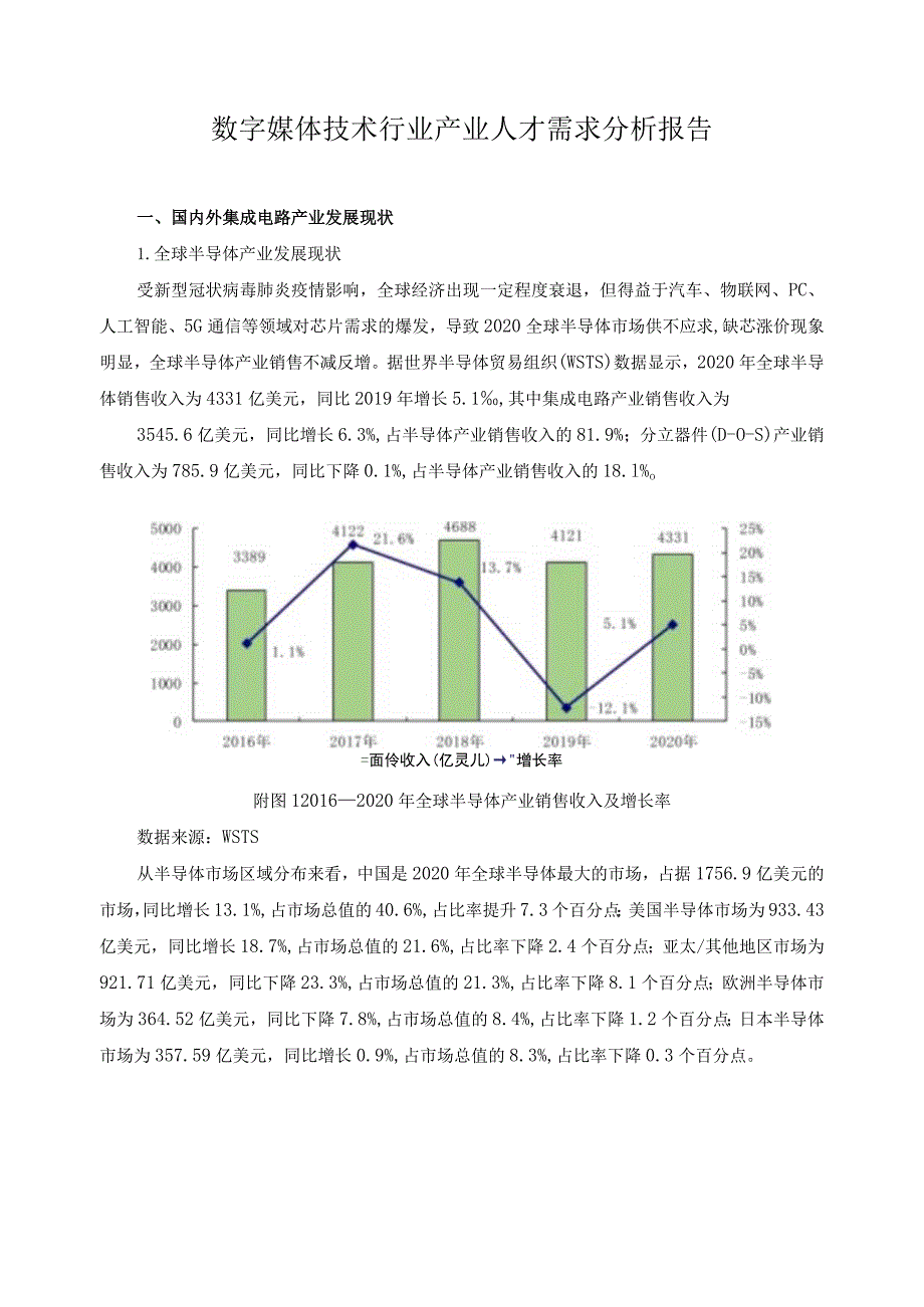 数字媒体技术行业产业人才需求分析报告.docx_第1页