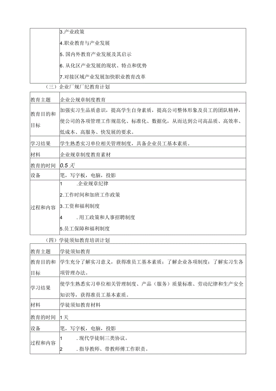 现代学徒制试点项目人力资源管理专业学生岗前培训计划.docx_第3页