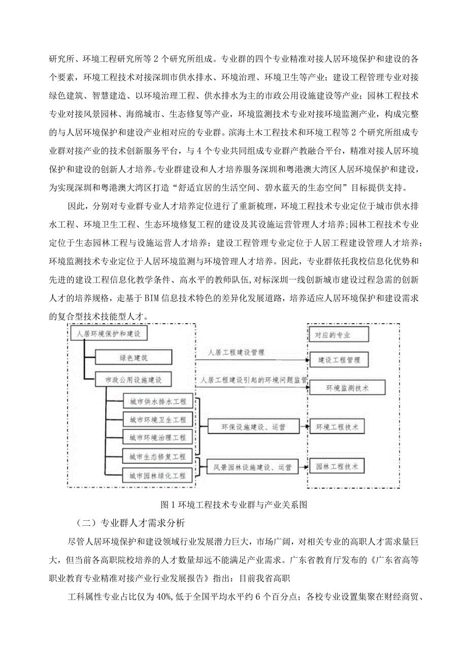 环境工程技术专业群建设方案.docx_第3页