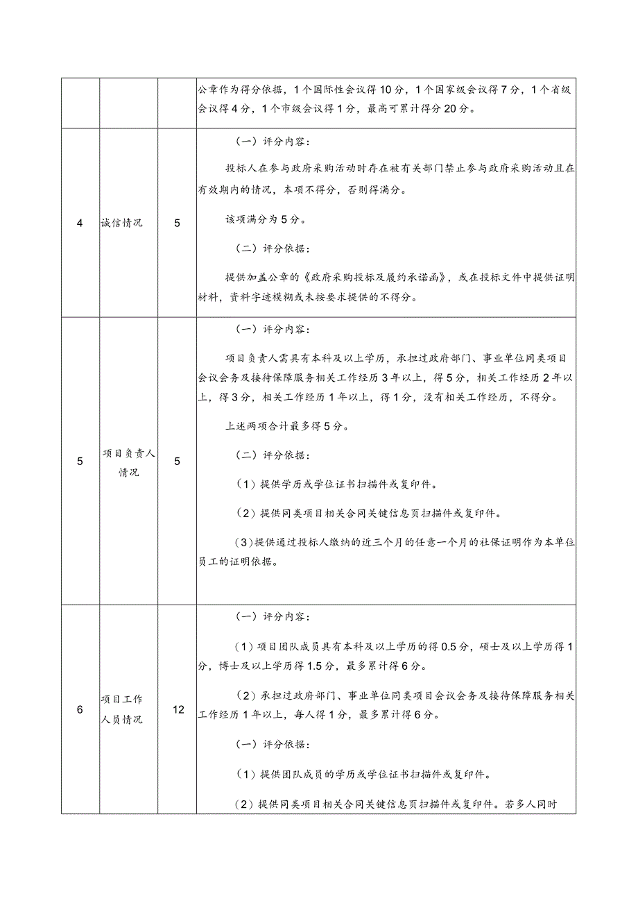 评标标准本项目评标方法为综合评分法.docx_第2页