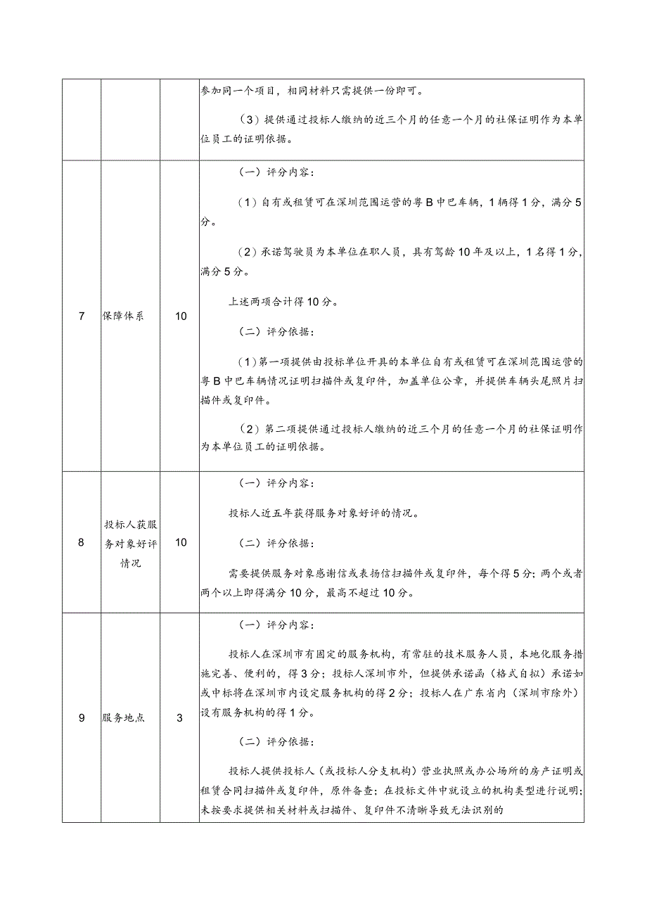 评标标准本项目评标方法为综合评分法.docx_第3页